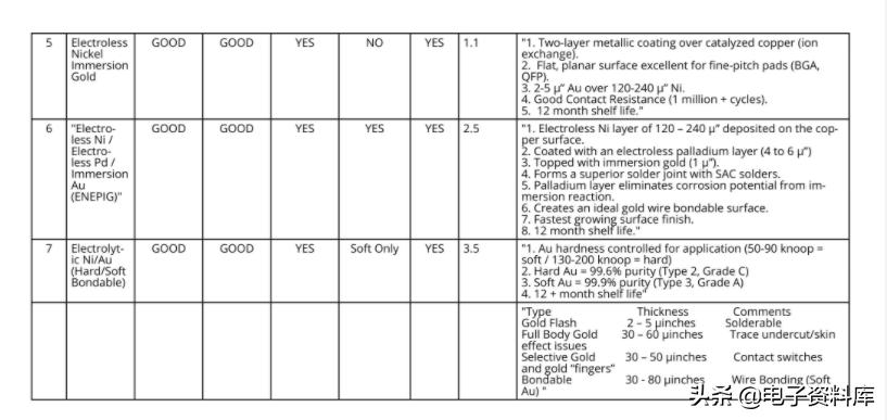 PCB制造中的表面處理是什么？