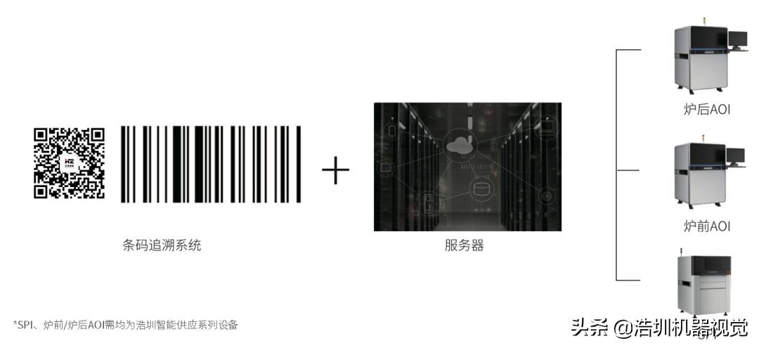 關(guān)于PCB錫膏檢測(cè)，你了解多少？